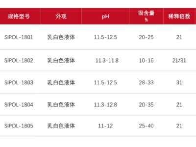 �@�ҹ�˾�Ƴ������撁��Һϵ��