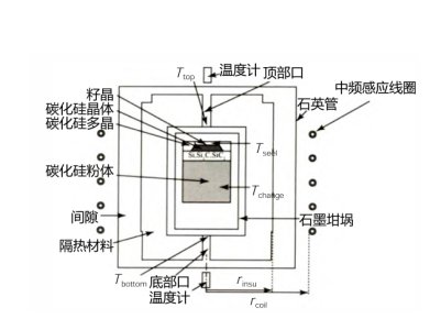 ��Ʒ�|̼����ξ��Ƃ���Ҫע���Ď��c��