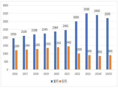 �҇�̼���}�a�I�@10�꣬���|���lչ�@5�� 