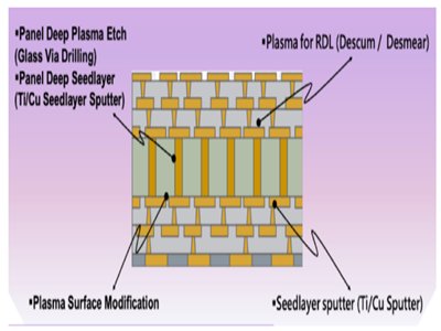 ̽��TGV���g��׌�·Ԫ�����l������