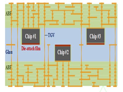 ���������I�ϼ��g��׌оƬ��