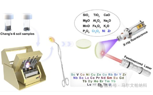 �϶���̖����������ͻ�ƣ�XRF�c�����ƘӼ��g���i������ĊW��