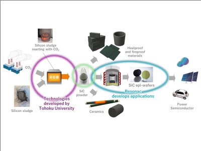 �¼��g���ձ��Fꠜʂ��ù辧Ƭ�U������SiC