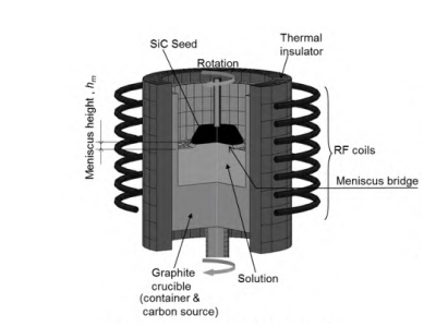 SiC�ξ����L�����󷽷���(y��u)��ȫ����