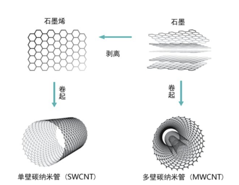 �ķ��w���{�ϣ����|�α�̼�{�׹�ȫ���̽�Q�������ˮa(ch��n)�I(y��)ʹ�c(di��n)