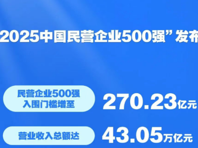 ��2025�Ї���I��I500�����l����7�������X��I�����1���M��ǰʮ��