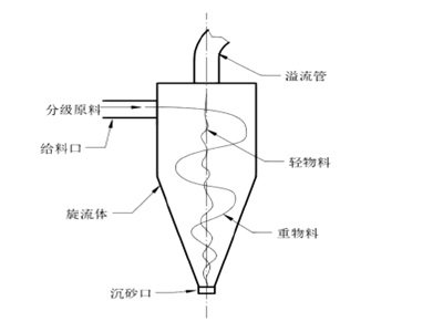 �ٿƣ����w�ּ�(j��)���g(sh��)