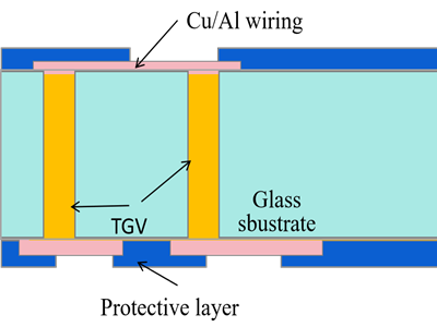 һ���˽ⲣ��о���弼�g�y�c