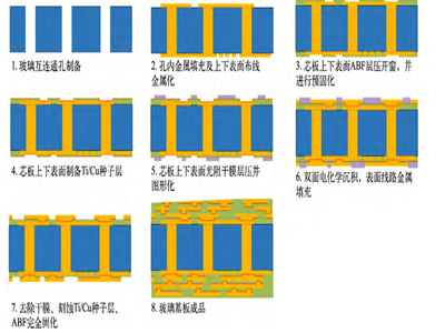 һ���˽ⲣ��������b��ˇ����