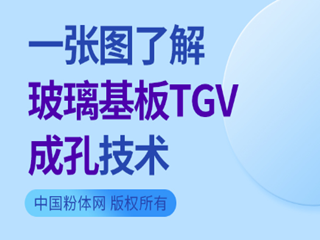 һ���D�˽ⲣ������TGV�ɿ׼��g