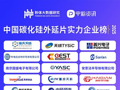 2025�Ї�(gu��)̼��������Ƭ��(sh��)����I(y��)���