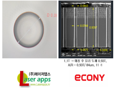 ���⼼�gͻ�ƣ�Laser Apps����1.1���ײ�������TGV�ӹ��y�}