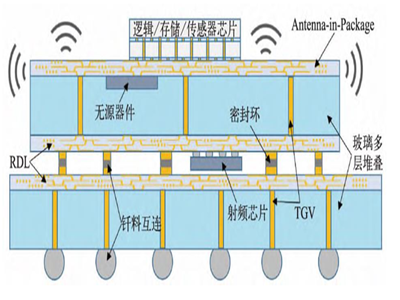 ���S���b�о��Mչ�۽����������I�ϼ��g��ͻ���c����