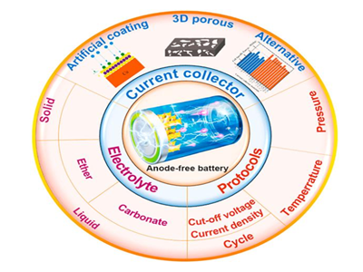 ���oؓ�O��늳أ���Լ��g������ߵ��늳صĽK�ִ��T