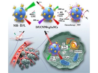 ���cʯ�ɹ⡱��ϡ�����s���D�Q�{�ײ���