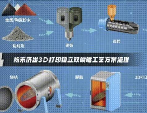 ͻ�Ʋ����аlƿ�i��UPS-130����У�طN����/�մɿ��еġ����漉�������桱