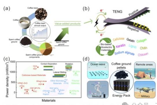 ���������ϡ�AFM���w�{�_ʽ������R��ʾ�ɽ���{�װl늙C��΢�^����