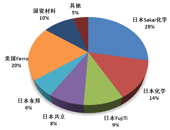 ����մɷ��w�a�I�lչ�F��