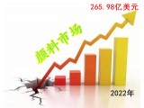 ��Ϸ۲������ڼ���2022���Ј�Ҏģ���_��265.98�|��Ԫ��